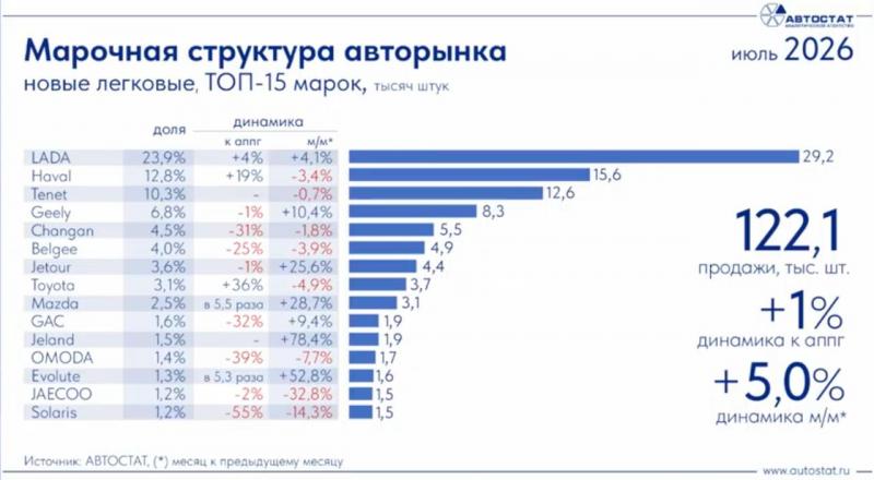 Новый монстр российского автопрома – АГР